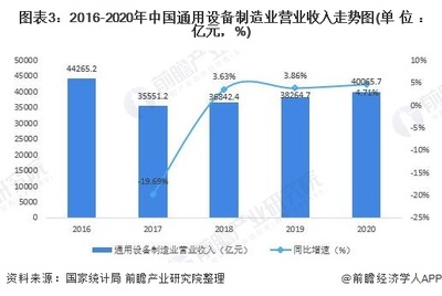 行业深度！十张图了解2021年中国装备制造业细分市场现状与发展趋势 通用设备制造